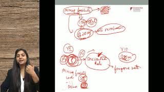 ACCA F7  Lecture 3  Chapter 2  Tangible NonCurrent Asset  IAS 16 Property Plant and Equipment [upl. by Koval]