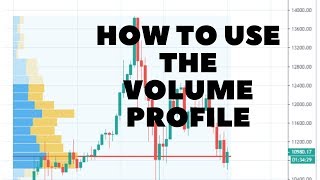 How to use the VOLUME PROFILE for sniper entries  Tradimo [upl. by Euv]