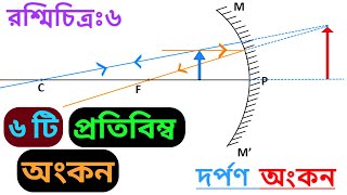 প্রতিবিম্ব অংকন  অবতল আয়নায় লক্ষ্যবস্তুর প্রতিবিম্ব গঠন  SSC Physics Chapter 8  আলোর প্রতিফলন [upl. by Garrity118]