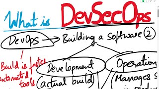 DevSecOps  What is DevSecops  What is DevOps  DevSecOps Training  DevOps Training  App Security [upl. by Wettam323]