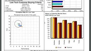 CAPSim Round 1 Results Analysis [upl. by Sidoney]