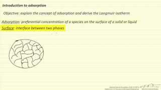 Adsorption Introduction [upl. by Aneral]