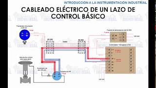 Curso Instrumentacion Industrial Conceptos basicos Tema 21 [upl. by Eliga]