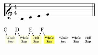 Major Scales Construction  Key Signatures  Music Theory Tutorial [upl. by Eadahc]