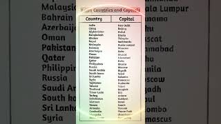 Countries and capitals 🏆💯✅ english knowledge gk exam cglcutoff vocabulary viralshorts ssc [upl. by Nazay415]