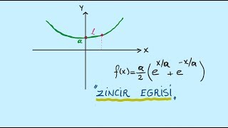 KARTEZYEN KOORDiNATLARDA YAY UZUNLUĞU HESABI 2 [upl. by Greyso932]