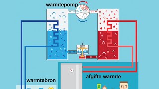 warmtepomp uitleg  hoe werkt een waterpomp lekker duurzaam [upl. by Eltsirc405]