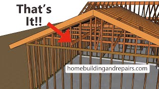 What Is A Strong Back And How Is It Used By Carpenters When Building Homes [upl. by Aneela764]