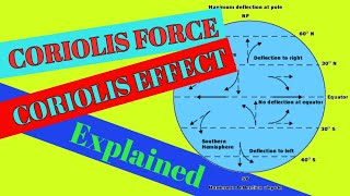 Coriolis Force Explained Everything You need to know about Coriolis Effect regarding Wind Belts [upl. by Lund]