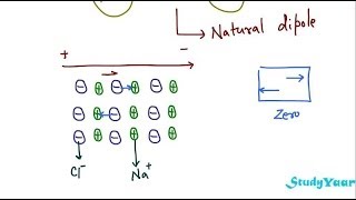 Dielectrics  Permittivity Dipole Moment Induced Dipole Polarization Density Susceptibility [upl. by Imre]