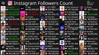 Live Top50 Instagram Follower Count  Instagram Cristiano Ronaldo Leo Messi amp More [upl. by Sivra]