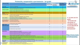 REQUERIMIENTOS PARA LA PROMOCIÓN PERMANENCIA Y RECUPERACIÓN  SECUNDARIA [upl. by Ambie]