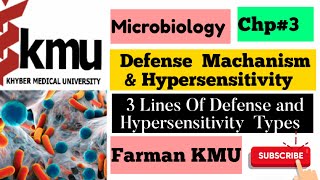 HypersensitivityHypersensitivity microbiology bsc nursing 1st year Nursing lecture with MCQS [upl. by Compton283]