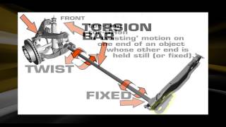 Suspension 101 From Superlift  Part 1 Torsion Bar Suspension [upl. by Aratihc]