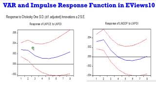 EViews10 VAR and Impulse Response Functions 2 var irf impulseresponse innovations shocks [upl. by Anippesuig677]