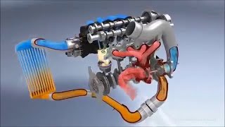 How turbocharger and turbo intercooler work  with animation [upl. by Gillett]