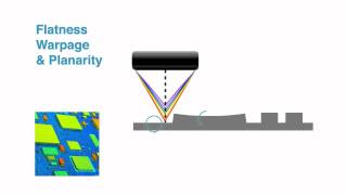 Profilometer  3D Non Contact Profilometry [upl. by Airbmat]