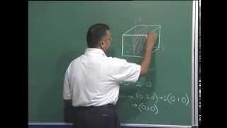 Mod01 Lec13 Miller Indices [upl. by Kordula]