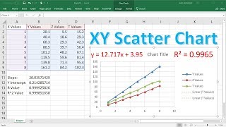 How To Make a X Y Scatter Chart in Excel With Slope Y Intercept amp R Value [upl. by Tnarud965]