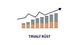 Fidelity Fond světových dividend [upl. by Nagek]