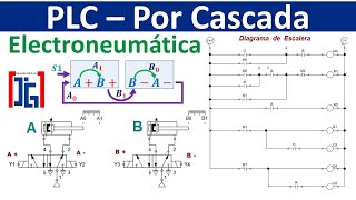 Diagrama Ladder  PLC por Cascada  FluidSIM [upl. by Kempe]