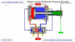 Pressure Booster Single Acting [upl. by Manon]