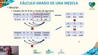 Cálculo del grado de un fertilizante [upl. by Ahen40]