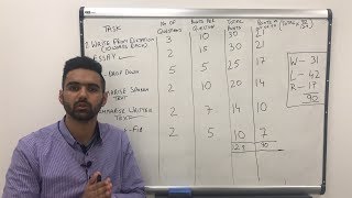 PTE Writing Score Distribution out of 90  Most Important Task for Writing Section [upl. by Aaron]