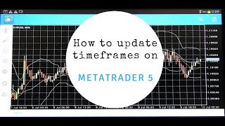 How to Change Timeframes on MetaTrader 5 MT5 [upl. by Milks]