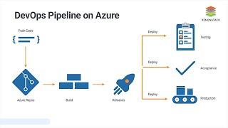 Azure DevOps  Lesson 25  Azure CICD Pipelines for Java  Deploy Web Application in Azure [upl. by Nitsir]