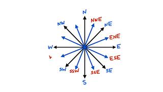 Compass Directions and Degrees [upl. by Gee945]