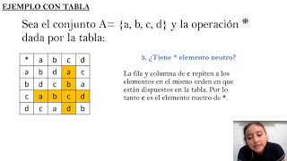 GRUPO ABELIANO [upl. by Earas]