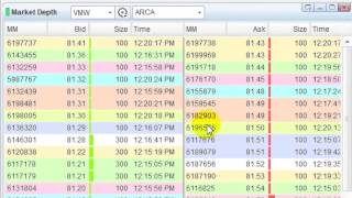 Market Depth  Trading Software from eSignal to position your trades better [upl. by Teufert]