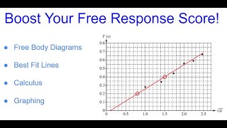 Cram Guide 5 Quick Tips to Maximize your AP Physics C FRQ Score [upl. by Ilenay752]