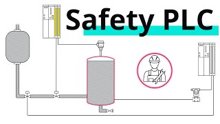 What is a Safety PLC [upl. by Margot340]