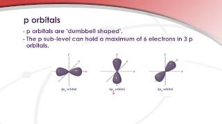 Electron Configuration  Quick Review [upl. by Eruza309]