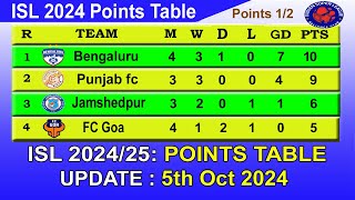 ISL 2024 Points Table today 5th Oct 2024  2024–25 Hero Indian Super League Points Table [upl. by Ibbie635]