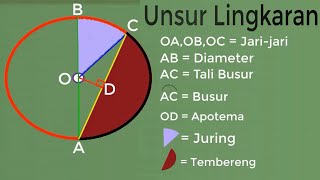 UNSURUNSUR LINGKARAN [upl. by Lubbi25]