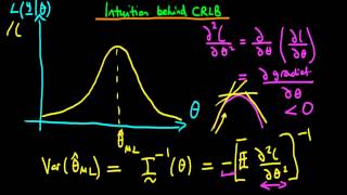 Maximum Likelihood  Cramer Rao Lower Bound Intuition [upl. by Schnapp]