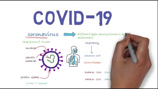 Coronavirus disease COVID19 [upl. by Rhianna87]