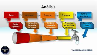 Qué es Proyecto Social y Sus Caracteristicas [upl. by Salis427]