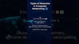 Types of networks in Computer Networking [upl. by Enawyd434]