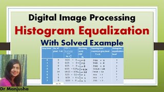 Histogram Equalization Solved Example Digital Image Processing Dr Manjusha Deshmukh [upl. by Yebot450]