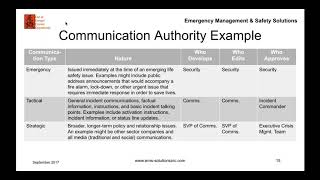 Crisis Communications Messaging Best Practices [upl. by Atsyrhc]