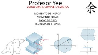 Momento de Inercia Polar Teorema de Steiner Profesor Yee [upl. by Aldon]