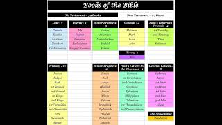 Journey Through the Bible  Chuck Swindoll [upl. by Cherry]