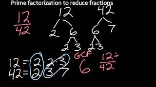 Reducing Fractions Using Prime Factorization [upl. by Akehsyt]