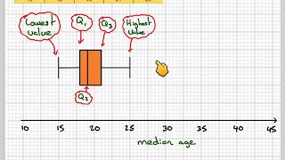 This is how you create Process Flow Diagrams [upl. by Goren]