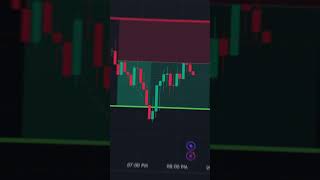 Bitcoin Trading  December 04 Recap  15 Profit nexusfuturefundofficial bitcoin trading [upl. by Cohby]