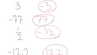 Additive and Multiplicative Inverse [upl. by Nosam310]